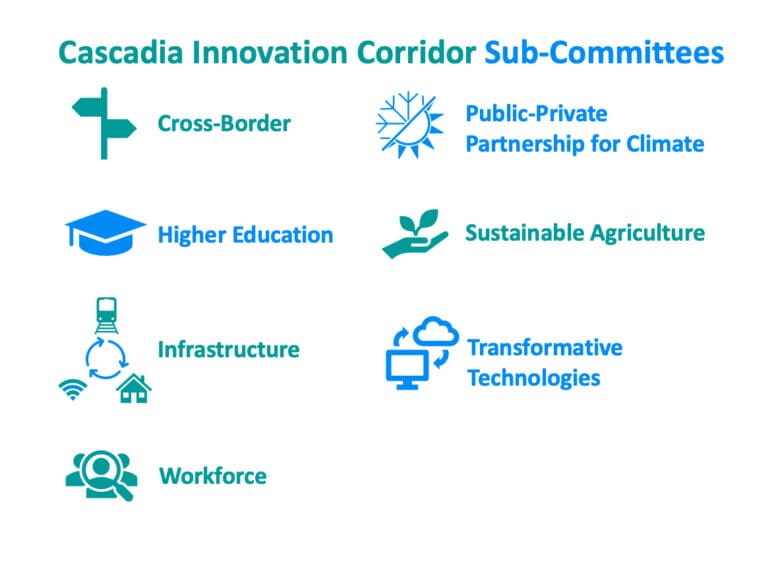 Cascadia Innovation Corridor Challenge Seattle